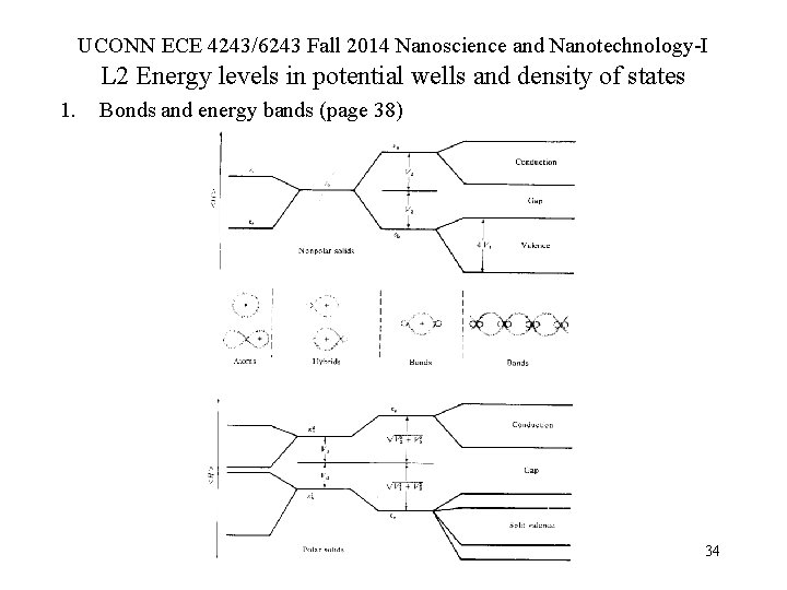 UCONN ECE 4243/6243 Fall 2014 Nanoscience and Nanotechnology-I L 2 Energy levels in potential UCONN ECE 4243/6243 Fall 2014 Nanoscience and Nanotechnology-I L 2 Energy levels in potential