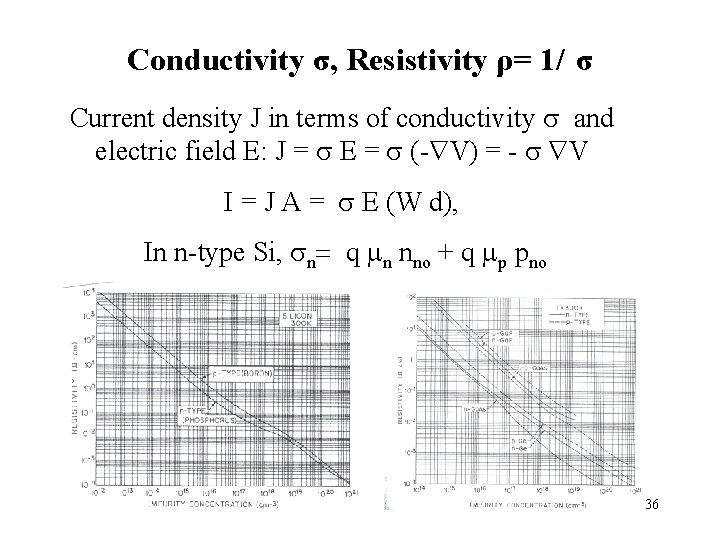 Conductivity σ, Resistivity ρ= 1/ σ Current density J in terms of conductivity s Conductivity σ, Resistivity ρ= 1/ σ Current density J in terms of conductivity s