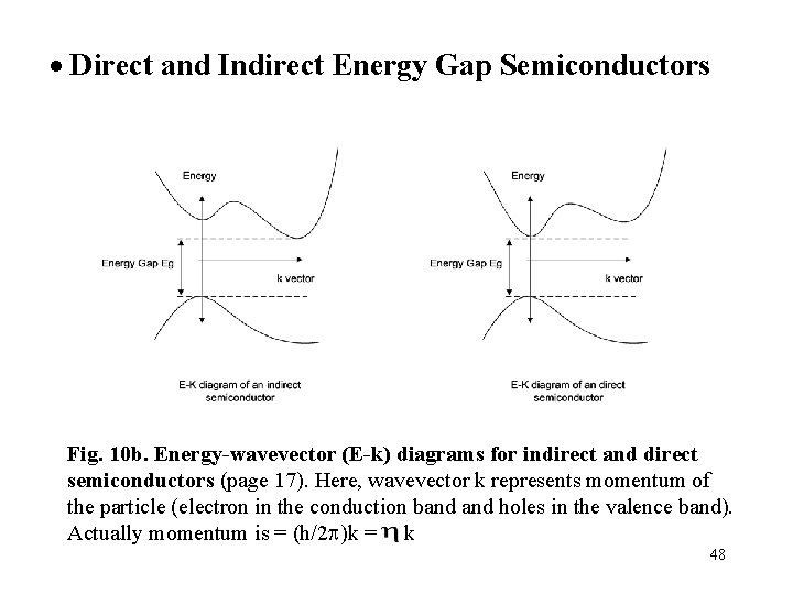 · Direct and Indirect Energy Gap Semiconductors Fig. 10 b. Energy-wavevector (E-k) diagrams for · Direct and Indirect Energy Gap Semiconductors Fig. 10 b. Energy-wavevector (E-k) diagrams for