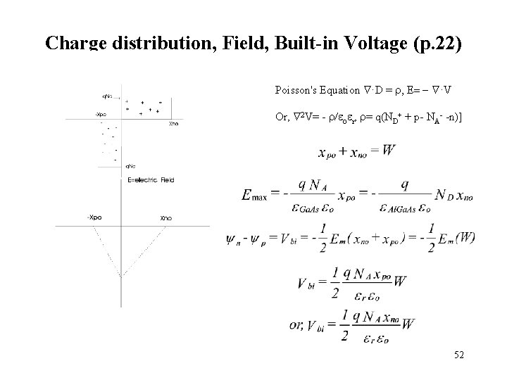 Charge distribution, Field, Built-in Voltage (p. 22) Poisson's Equation ·D = r, E= - Charge distribution, Field, Built-in Voltage (p. 22) Poisson's Equation ·D = r, E= -