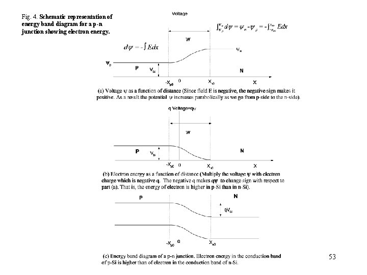 Fig. 4. Schematic representation of energy band diagram for a p-n junction showing electron Fig. 4. Schematic representation of energy band diagram for a p-n junction showing electron