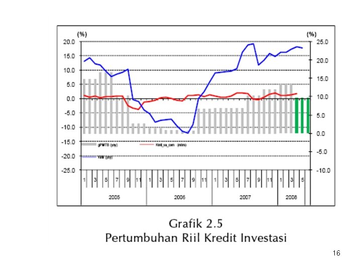Investasi Dan Badan Usaha Ekonomi Indonesia 4 1