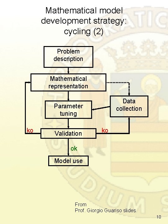 Mathematical model development strategy: cycling (2) Problem description Mathematical representation Data collection Parameter tuning Mathematical model development strategy: cycling (2) Problem description Mathematical representation Data collection Parameter tuning
