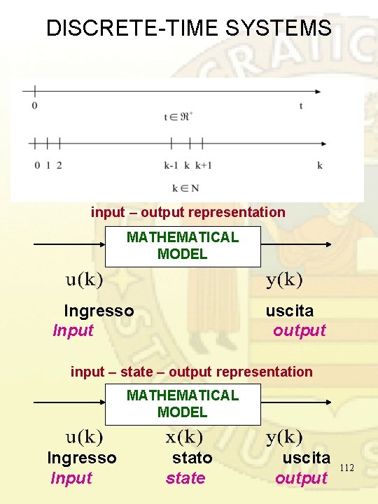 DISCRETE-TIME SYSTEMS input – output representation MATHEMATICAL MODEL Ingresso Input uscita output input – DISCRETE-TIME SYSTEMS input – output representation MATHEMATICAL MODEL Ingresso Input uscita output input –