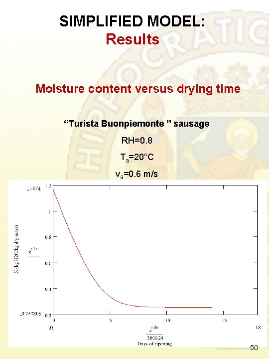 SIMPLIFIED MODEL: Results Moisture content versus drying time “Turista Buonpiemonte ” sausage RH=0. 8 SIMPLIFIED MODEL: Results Moisture content versus drying time “Turista Buonpiemonte ” sausage RH=0. 8