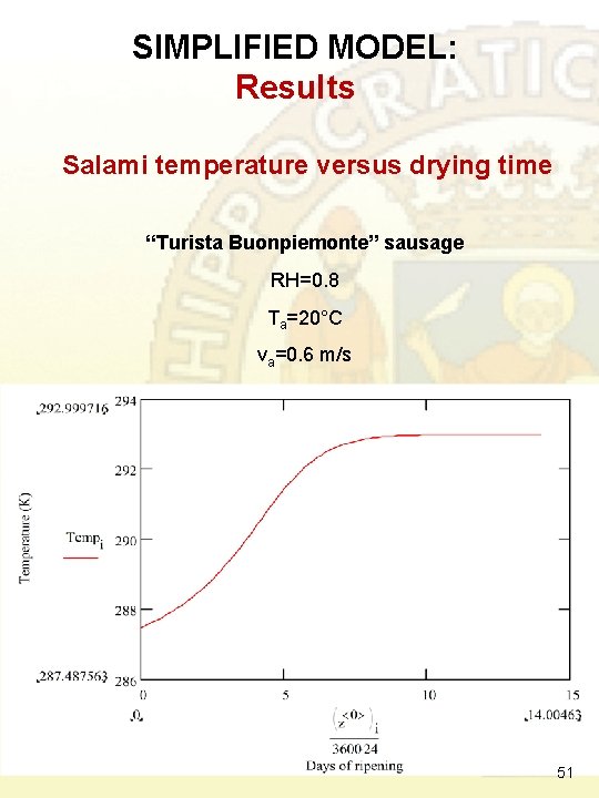 SIMPLIFIED MODEL: Results Salami temperature versus drying time “Turista Buonpiemonte” sausage RH=0. 8 Ta=20°C SIMPLIFIED MODEL: Results Salami temperature versus drying time “Turista Buonpiemonte” sausage RH=0. 8 Ta=20°C