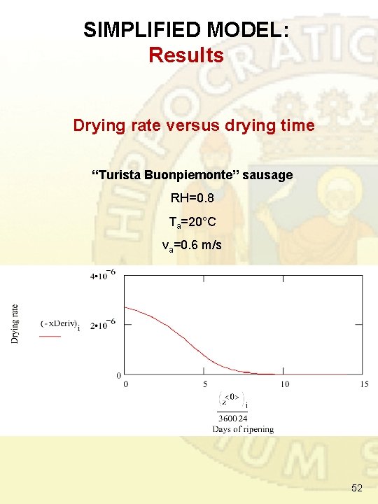 SIMPLIFIED MODEL: Results Drying rate versus drying time “Turista Buonpiemonte” sausage RH=0. 8 Ta=20°C SIMPLIFIED MODEL: Results Drying rate versus drying time “Turista Buonpiemonte” sausage RH=0. 8 Ta=20°C