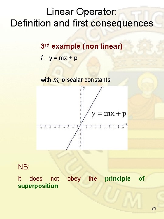 Linear Operator: Definition and first consequences 3 rd example (non linear) f : y Linear Operator: Definition and first consequences 3 rd example (non linear) f : y