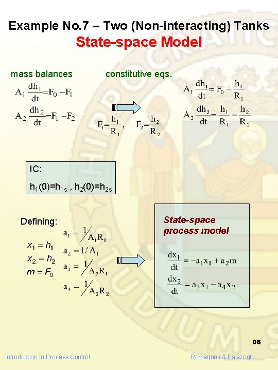 Example No. 7 – Two (Non-interacting) Tanks State-space Model mass balances constitutive eqs. IC: Example No. 7 – Two (Non-interacting) Tanks State-space Model mass balances constitutive eqs. IC: