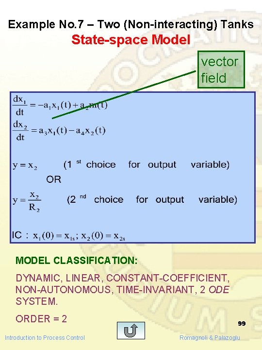Example No. 7 – Two (Non-interacting) Tanks State-space Model vector field MODEL CLASSIFICATION: DYNAMIC, Example No. 7 – Two (Non-interacting) Tanks State-space Model vector field MODEL CLASSIFICATION: DYNAMIC,