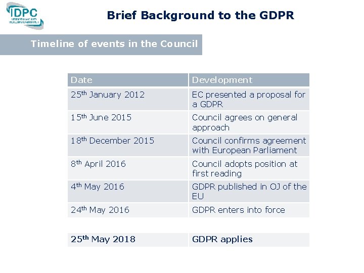 Brief Background to the GDPR Timeline of events in the Council Date Development 25 Brief Background to the GDPR Timeline of events in the Council Date Development 25