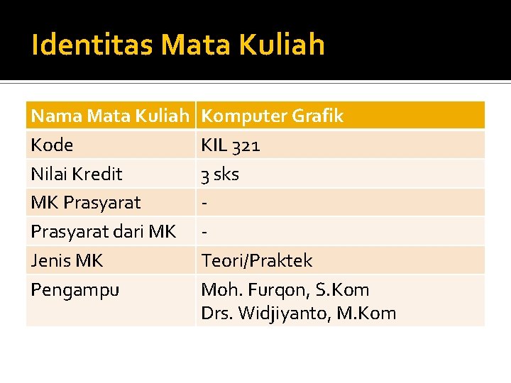 Identitas Mata Kuliah Nama Mata Kuliah Kode Nilai Kredit MK Prasyarat dari MK Jenis