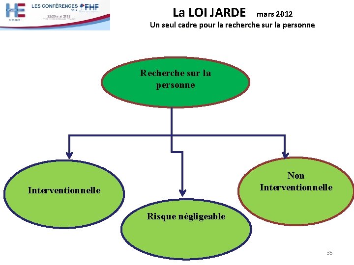 La LOI JARDE mars 2012 Un seul cadre pour la recherche sur la personne