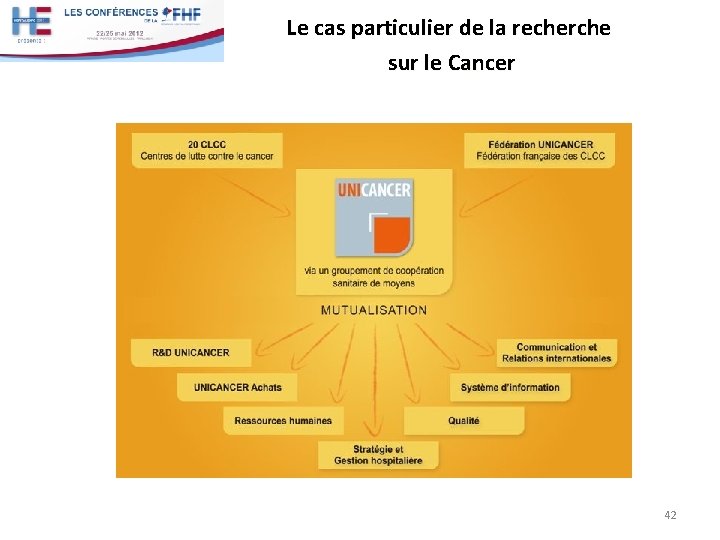 Le cas particulier de la recherche sur le Cancer 42 