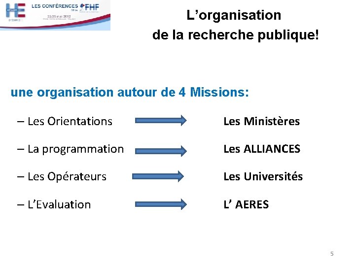 L’organisation de la recherche publique! une organisation autour de 4 Missions: – Les Orientations