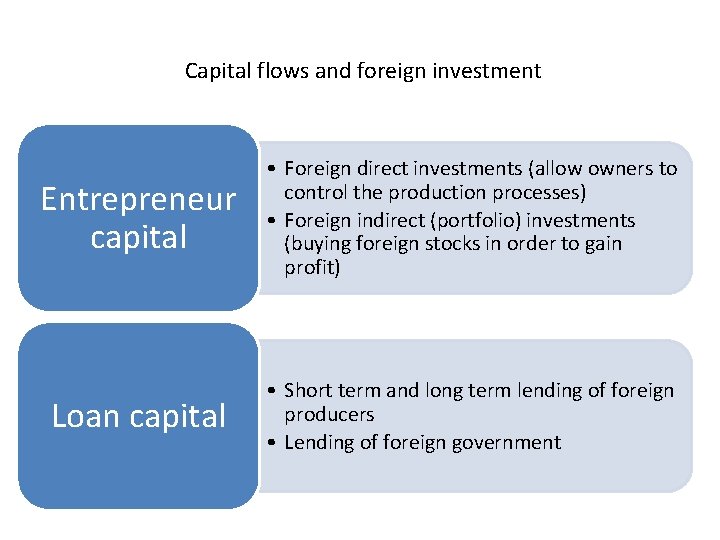Capital flows and foreign investment Entrepreneur capital • Foreign direct investments (allow owners to