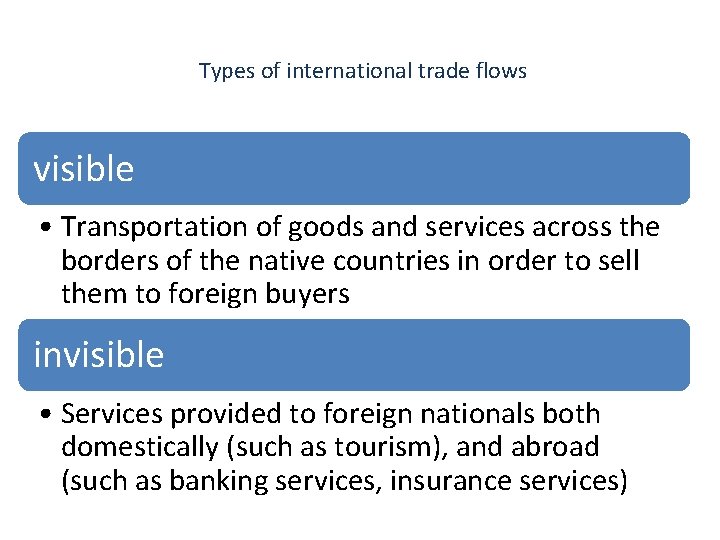 Types of international trade flows visible • Transportation of goods and services across the