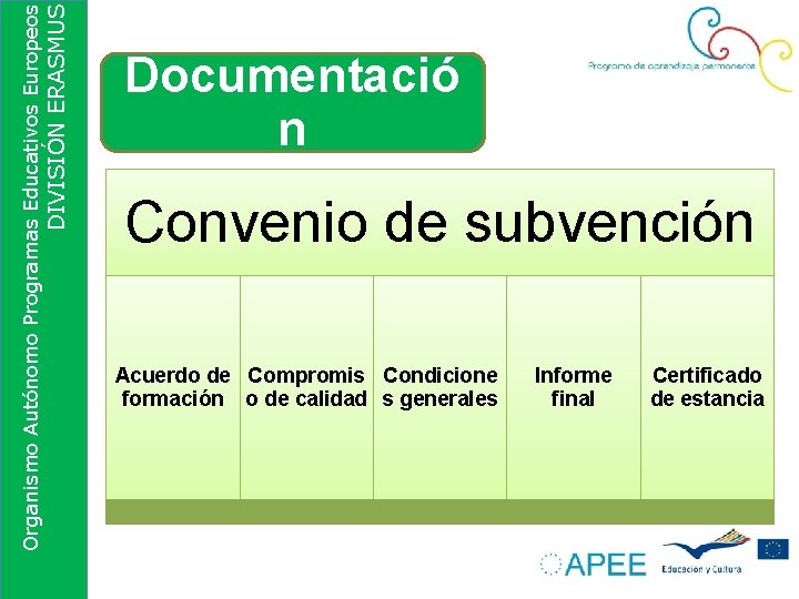 DIVISIÓN ERASMUS Organismo Autónomo Programas Educativos Europeos Documentació n Convenio de subvención Acuerdo de