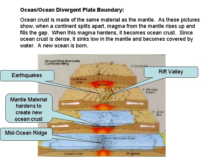 Ocean/Ocean Divergent Plate Boundary: Ocean crust is made of the same material as the