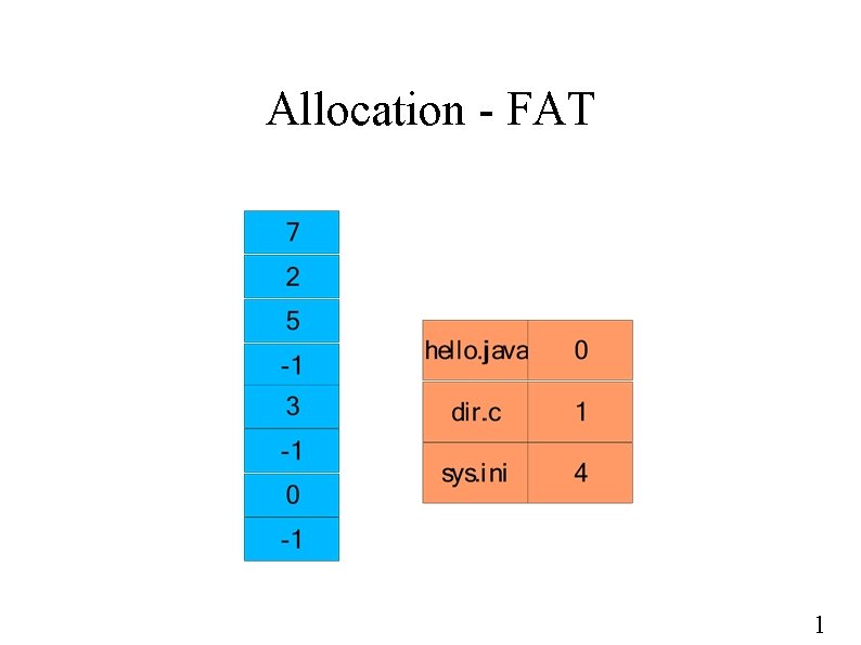 Allocation - FAT 1 