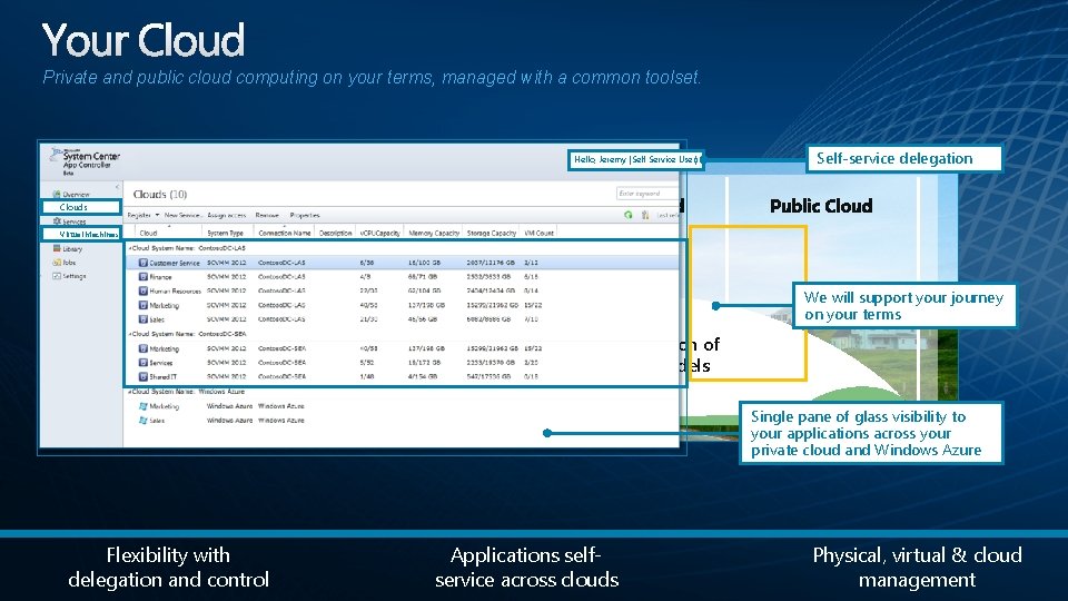 Private and public cloud computing on your terms, managed with a common toolset. Hello,