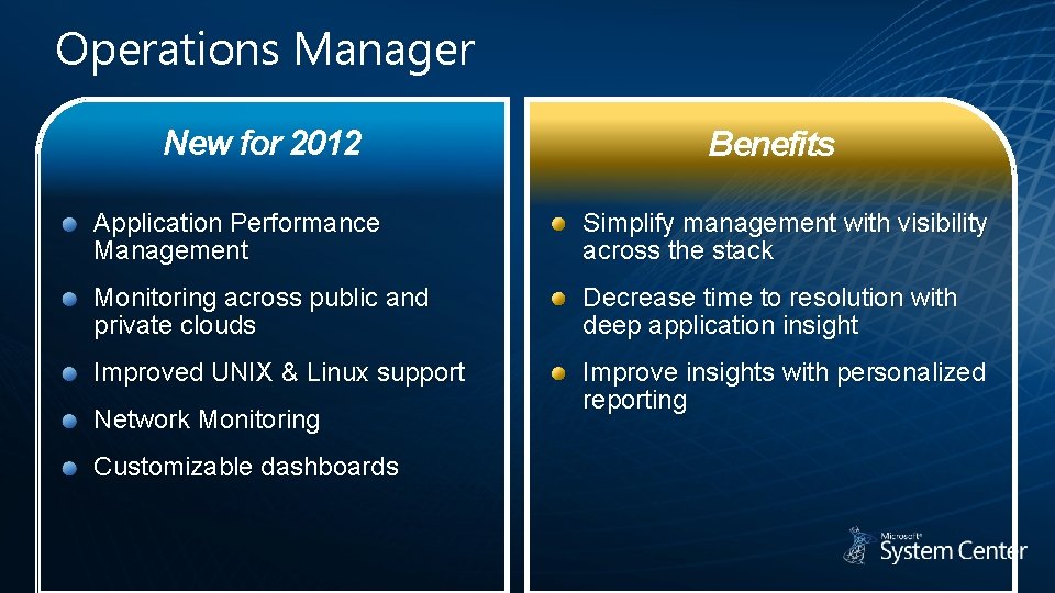 Operations Manager New for 2012 Benefits Application Performance Management Simplify management with visibility across