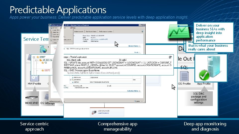 Predictable Applications Apps power your business. Deliver predictable application service levels with deep application