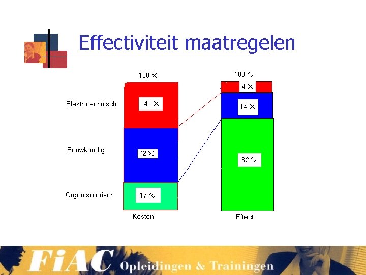 Effectiviteit maatregelen 