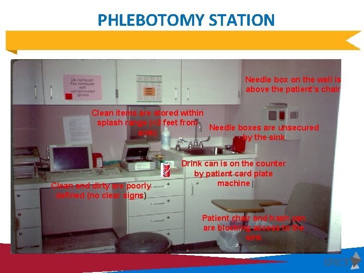 PHLEBOTOMY STATION Needle box on the wall is above the patient’s chair Clean items