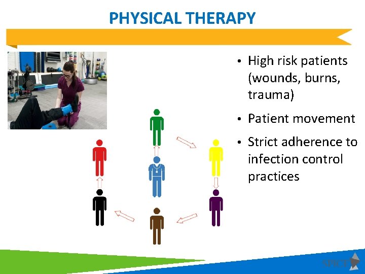 PHYSICAL THERAPY • High risk patients (wounds, burns, trauma) • Patient movement • Strict PHYSICAL THERAPY • High risk patients (wounds, burns, trauma) • Patient movement • Strict