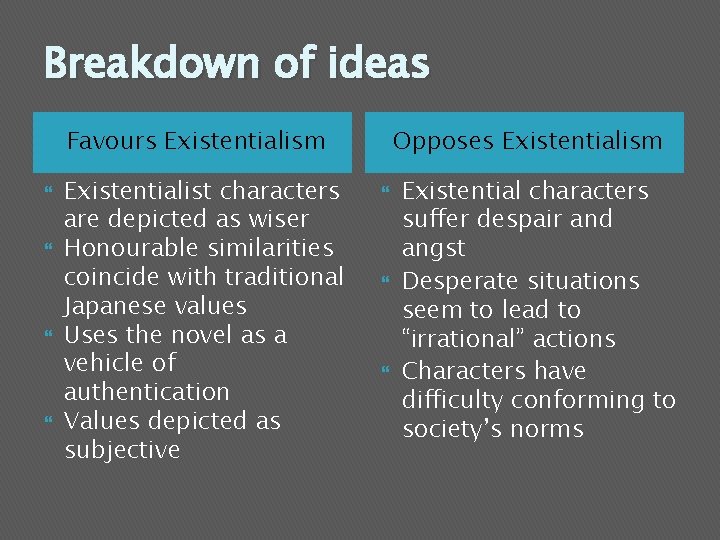 Breakdown of ideas Favours Existentialism Existentialist characters are depicted as wiser Honourable similarities coincide