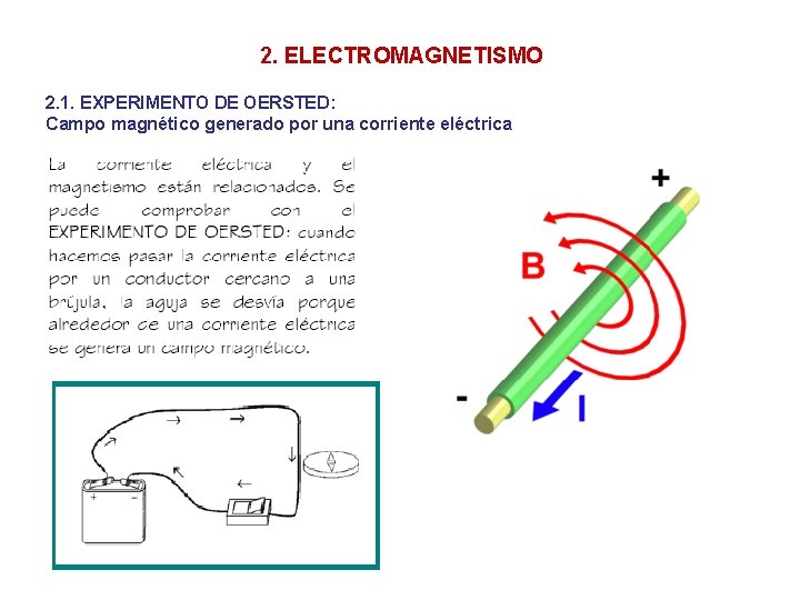 2. ELECTROMAGNETISMO 2. 1. EXPERIMENTO DE OERSTED: Campo magnético generado por una corriente eléctrica