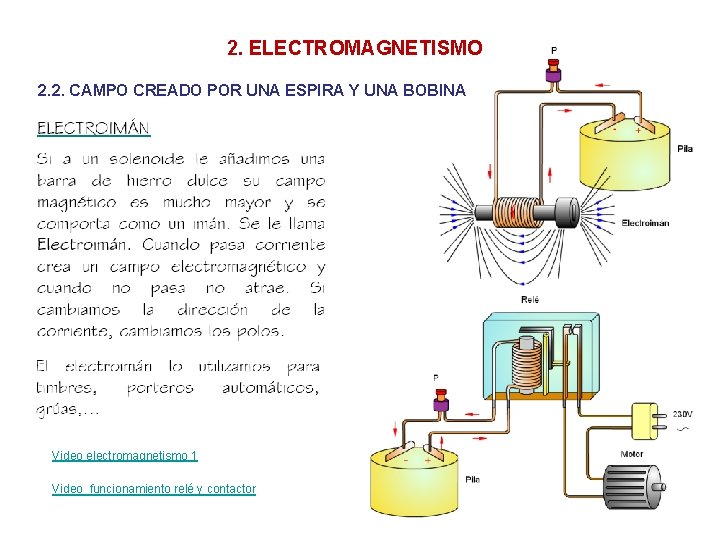 2. ELECTROMAGNETISMO 2. 2. CAMPO CREADO POR UNA ESPIRA Y UNA BOBINA Video electromagnetismo