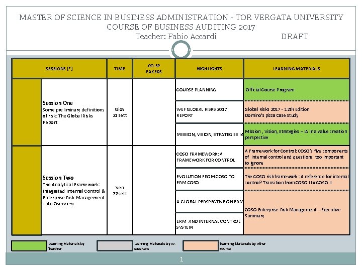 MASTER OF SCIENCE IN BUSINESS ADMINISTRATION - TOR VERGATA UNIVERSITY COURSE OF BUSINESS AUDITING