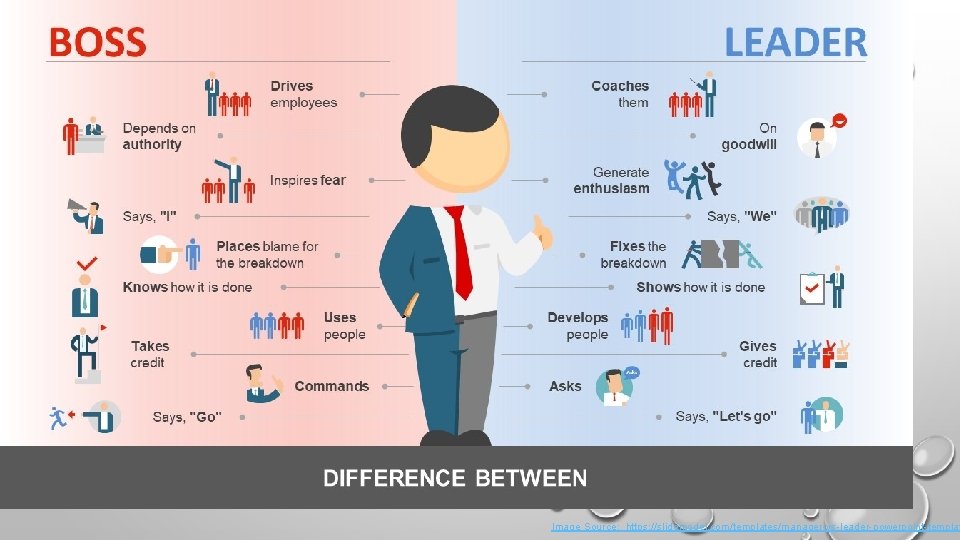 Image Source: https: //slidemodel. com/templates/manager-vs-leader-powerpoint-templat 