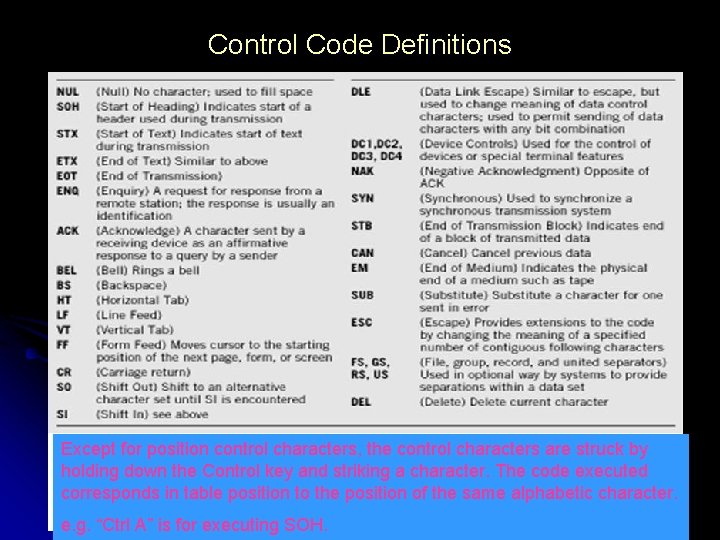 Control Code Definitions Except for position control characters, the control characters are struck by Control Code Definitions Except for position control characters, the control characters are struck by