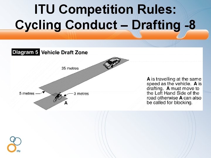 ITU Competition Rules: Cycling Conduct – Drafting -8 