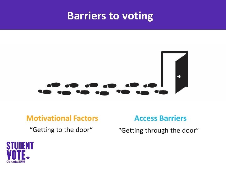 Barriers to voting 