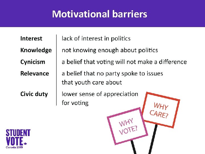 Motivational barriers 
