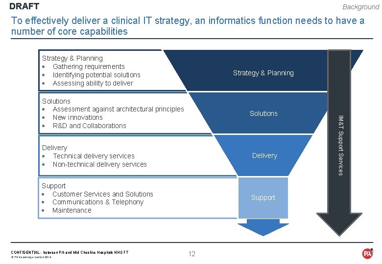 DRAFT Background To effectively deliver a clinical IT strategy, an informatics function needs to