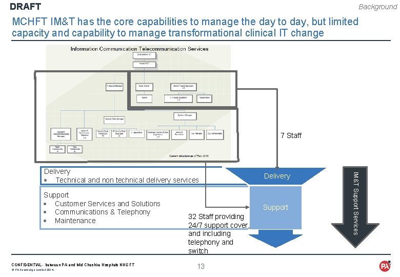 DRAFT Background MCHFT IM&T has the core capabilities to manage the day to day,