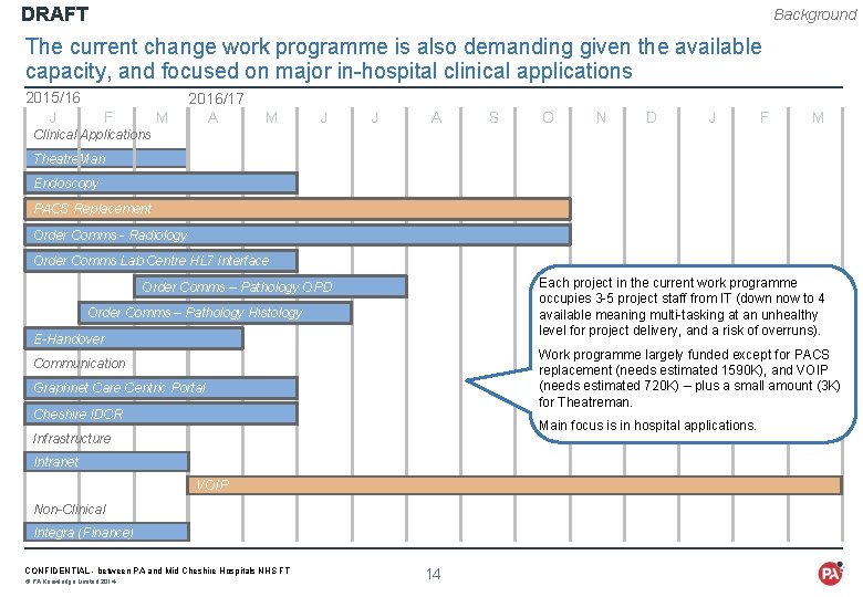 DRAFT Background The current change work programme is also demanding given the available capacity,