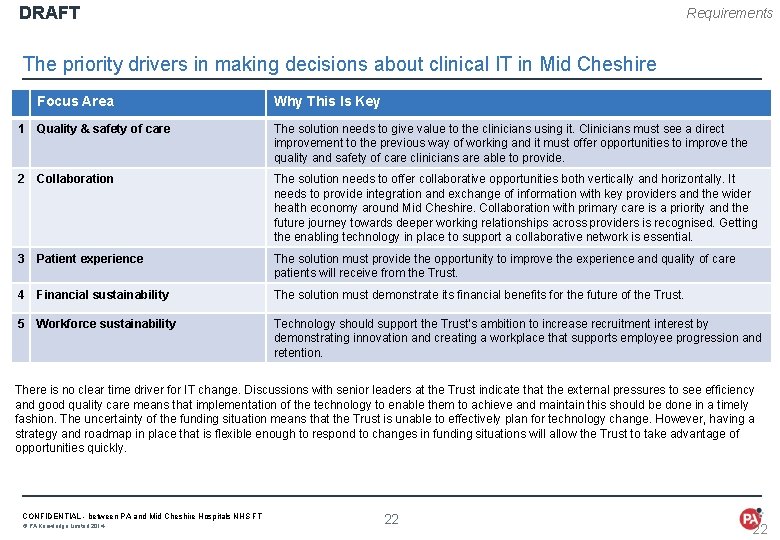 DRAFT Requirements The priority drivers in making decisions about clinical IT in Mid Cheshire