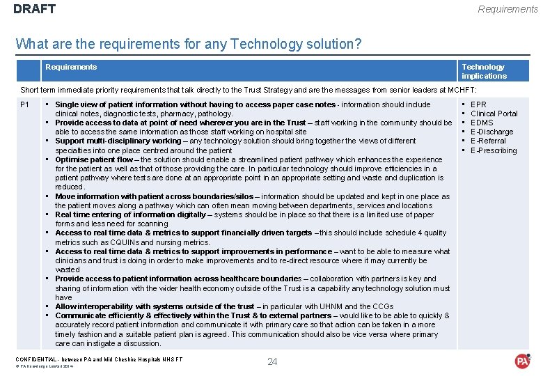 DRAFT Requirements What are the requirements for any Technology solution? Requirements Technology implications Short