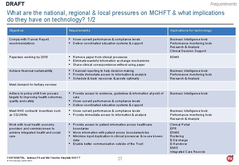 DRAFT Requirements What are the national, regional & local pressures on MCHFT & what