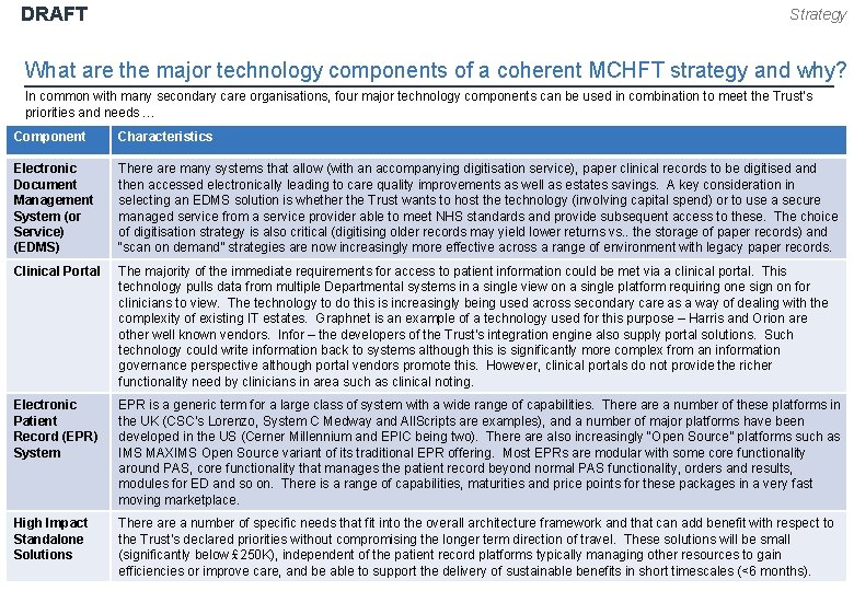 DRAFT Strategy What are the major technology components of a coherent MCHFT strategy and