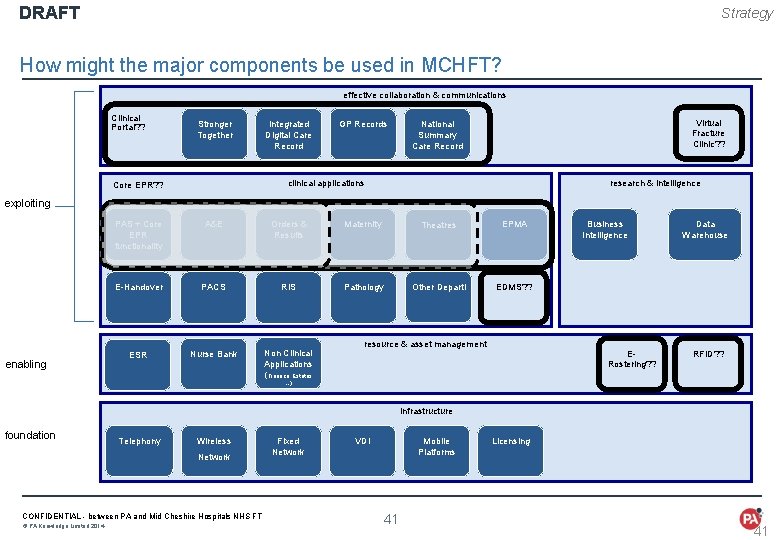 DRAFT Strategy How might the major components be used in MCHFT? effective collaboration &