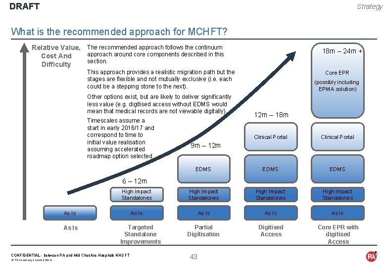 DRAFT Strategy What is the recommended approach for MCHFT? Relative Value, The recommended approach