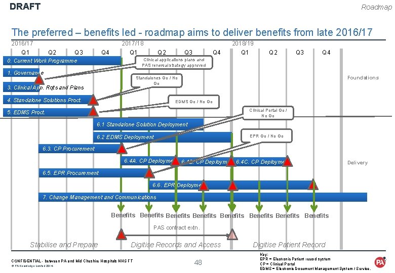 DRAFT Roadmap The preferred – benefits led - roadmap aims to deliver benefits from