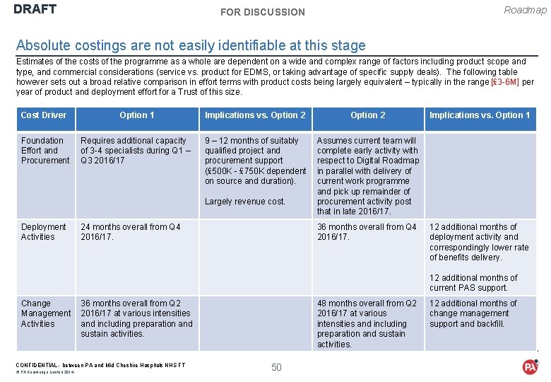 DRAFT Roadmap FOR DISCUSSION Absolute costings are not easily identifiable at this stage Estimates